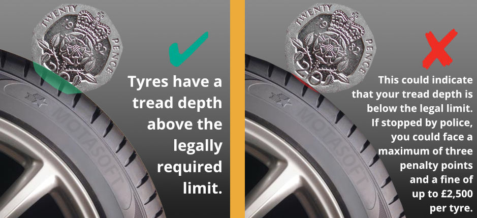 20p Tyre Tread Test Infographic
